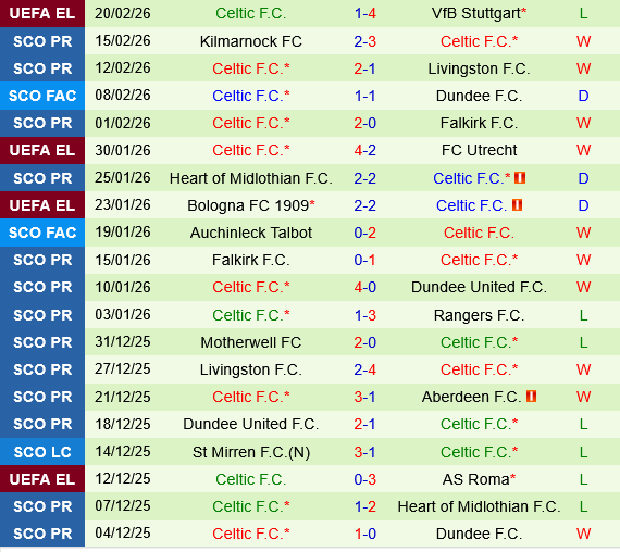 Stuttgart vs Celtic Stuttgart vs Celtic