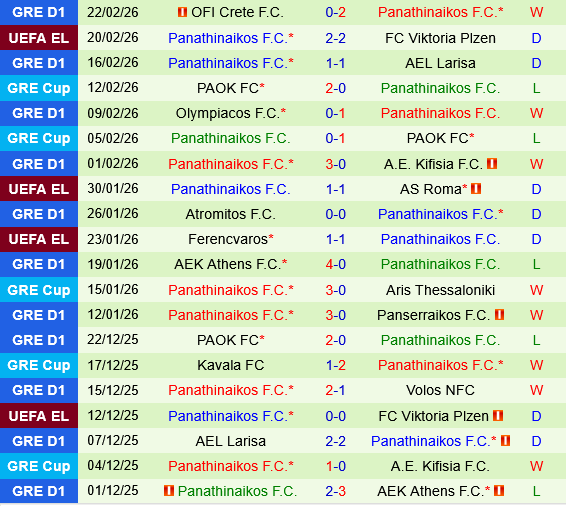Viktoria Plzen vs Panathinaikos