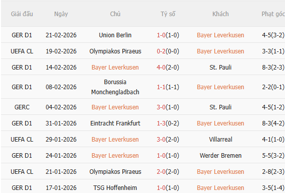 Nhận định Bayer Leverkusen vs Olympiacos (3h00 ngày 252) Khó có bất ngờ 2