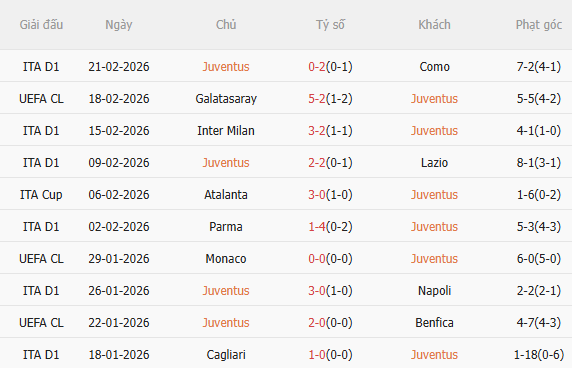 Nhận định Juventus vs Galatasaray (3h00 ngày 262) Cách biệt 3 bàn 3 Nhận định Juventus vs Galatasaray (3h00 ngày 262) Cách biệt 3 bàn 3