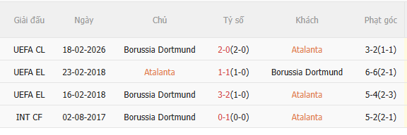 Nhận định Atalanta vs Dortmund (0h45 ngày 262) Ngược dòng nổi không 5