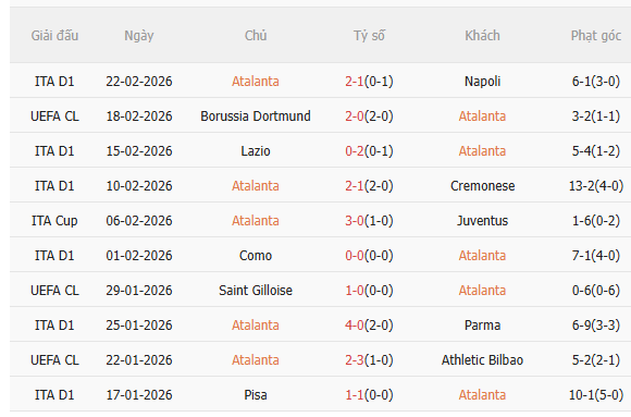 Nhận định Atalanta vs Dortmund (0h45 ngày 262) Ngược dòng nổi không 3