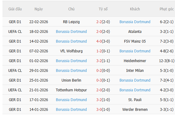Nhận định Atalanta vs Dortmund (0h45 ngày 262) Ngược dòng nổi không 4