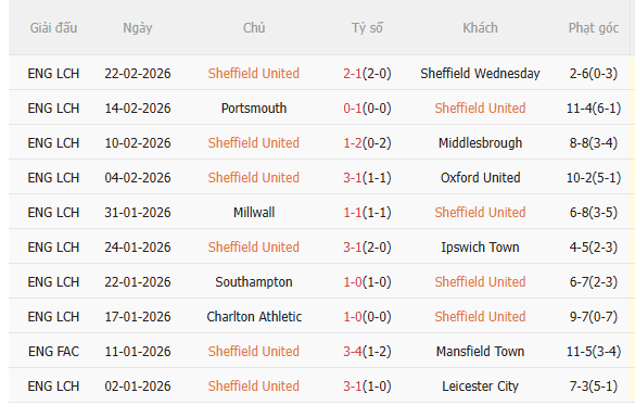 Nhận định Sheffield United vs Coventry (2h45 ngày 262) Căng thẳng tột độ 3
