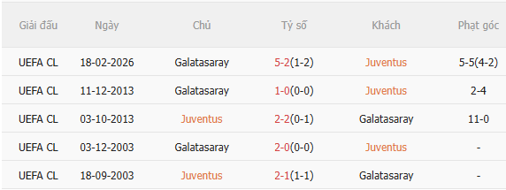 Nhận định Juventus vs Galatasaray (3h00 ngày 262) Cách biệt 3 bàn 5 Nhận định Juventus vs Galatasaray (3h00 ngày 262) Cách biệt 3 bàn 5