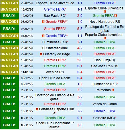 Nhận định Gremio vs Atletico Mineiro 7h30 ngày 262 (VĐQG Brazil 2026) 2