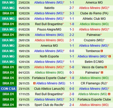 Nhận định Gremio vs Atletico Mineiro 7h30 ngày 262 (VĐQG Brazil 2026) 3