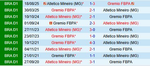 Nhận định Gremio vs Atletico Mineiro 7h30 ngày 262 (VĐQG Brazil 2026) 1