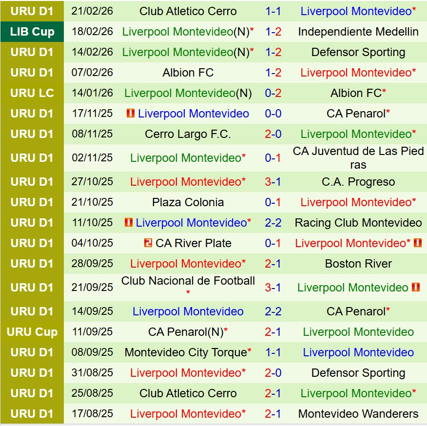 Nhận định Independiente Medellin vs Liverpool Montevideo 7h30 ngày 252 (Copa Libertadores) 3 Nhận định Independiente Medellin vs Liverpool Montevideo 7h30 ngày 252 (Copa Libertadores) 3