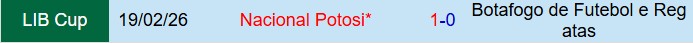 Nhận định Botafogo FR vs Nacional Potosi 7h30 ngày 262 (Copa Libertadores 2026) 1