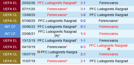 Ferencvarosi vs Ludogorets