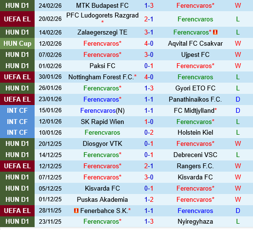 Ferencvarosi vs Ludogorets
