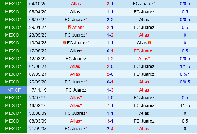 Juarez vs Atlas Juarez vs Atlas