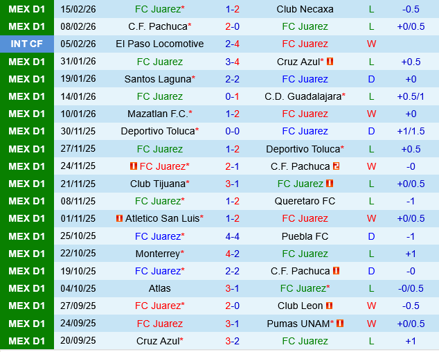 Juarez vs Atlas Juarez vs Atlas
