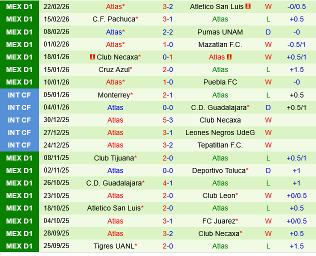 Juarez vs Atlas Juarez vs Atlas
