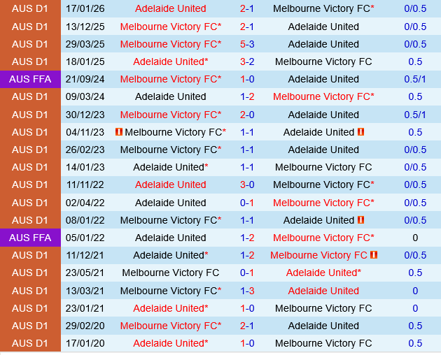 Melbourne Victory vs Adelaide United