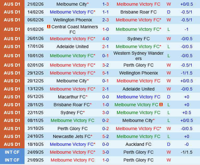 Melbourne Victory vs Adelaide United