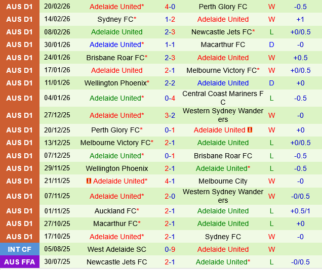 Melbourne Victory vs Adelaide United