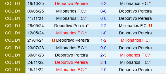 Millonarios vs Deportivo Pereira