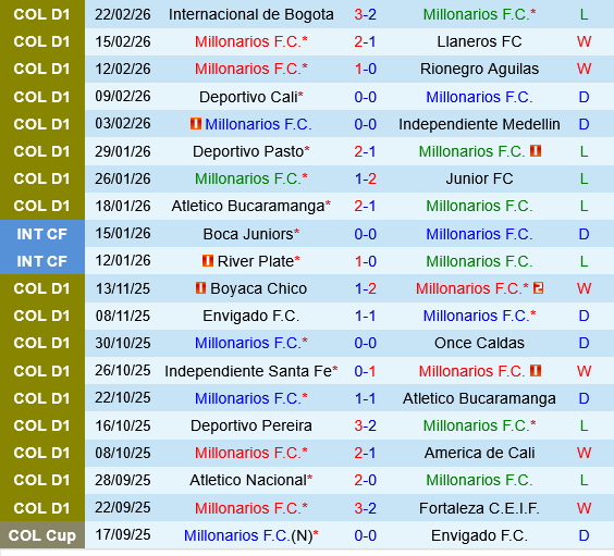Millonarios vs Deportivo Pereira