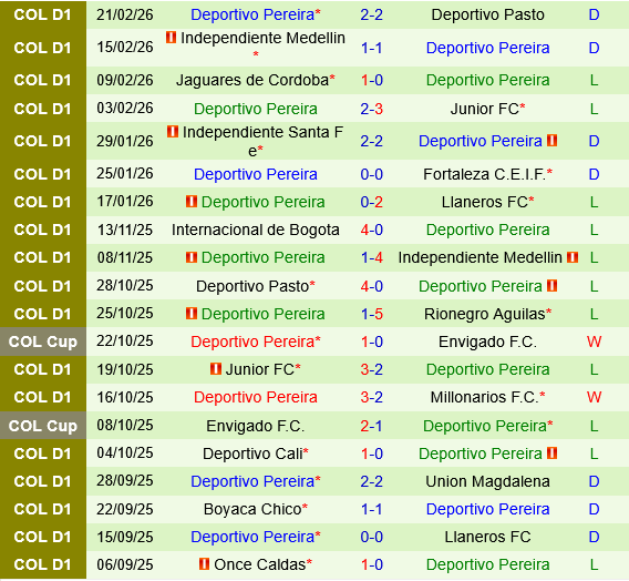 Millonarios vs Deportivo Pereira
