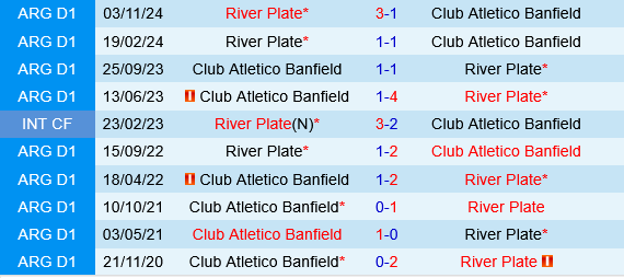 River Plate vs Banfield