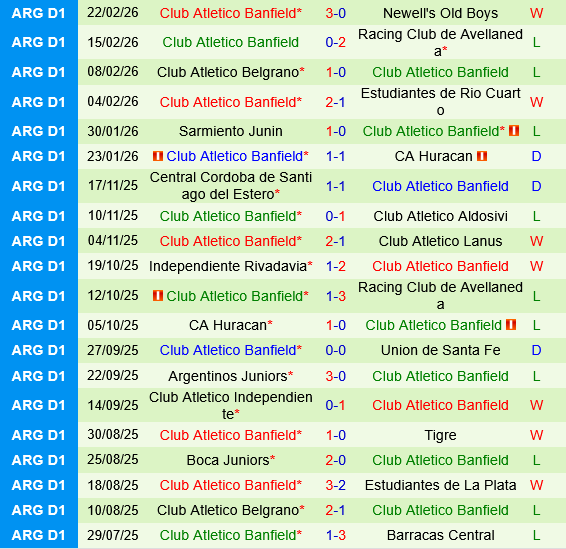 River Plate vs Banfield