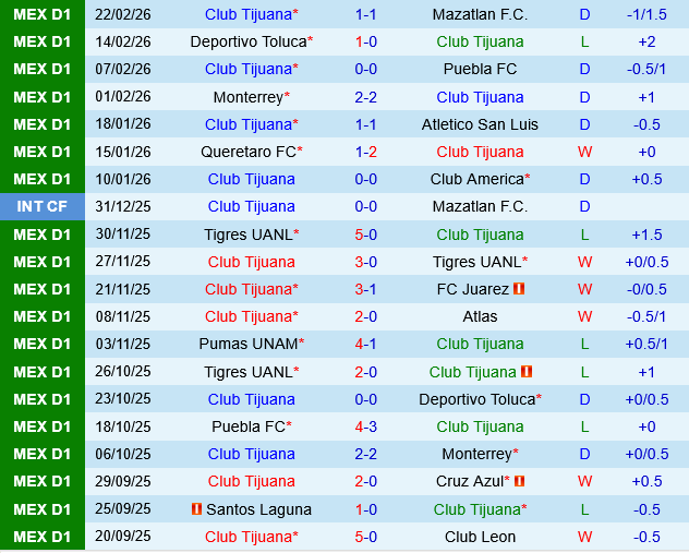 Tijuana vs Pumas UNAM
