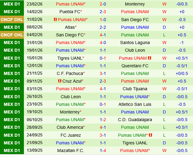 Tijuana vs Pumas UNAM