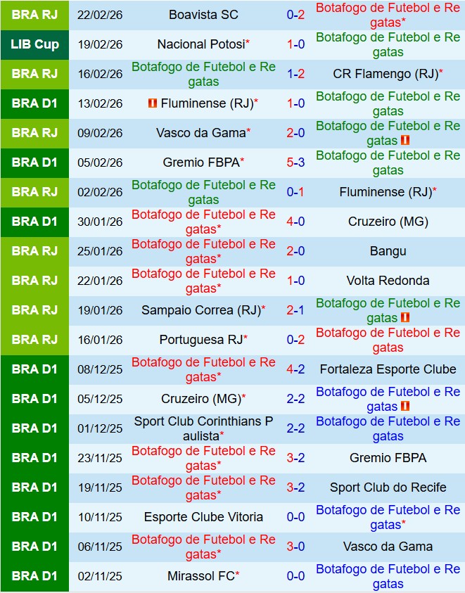 Nhận định Botafogo FR vs Nacional Potosi 7h30 ngày 262 (Copa Libertadores 2026) 2