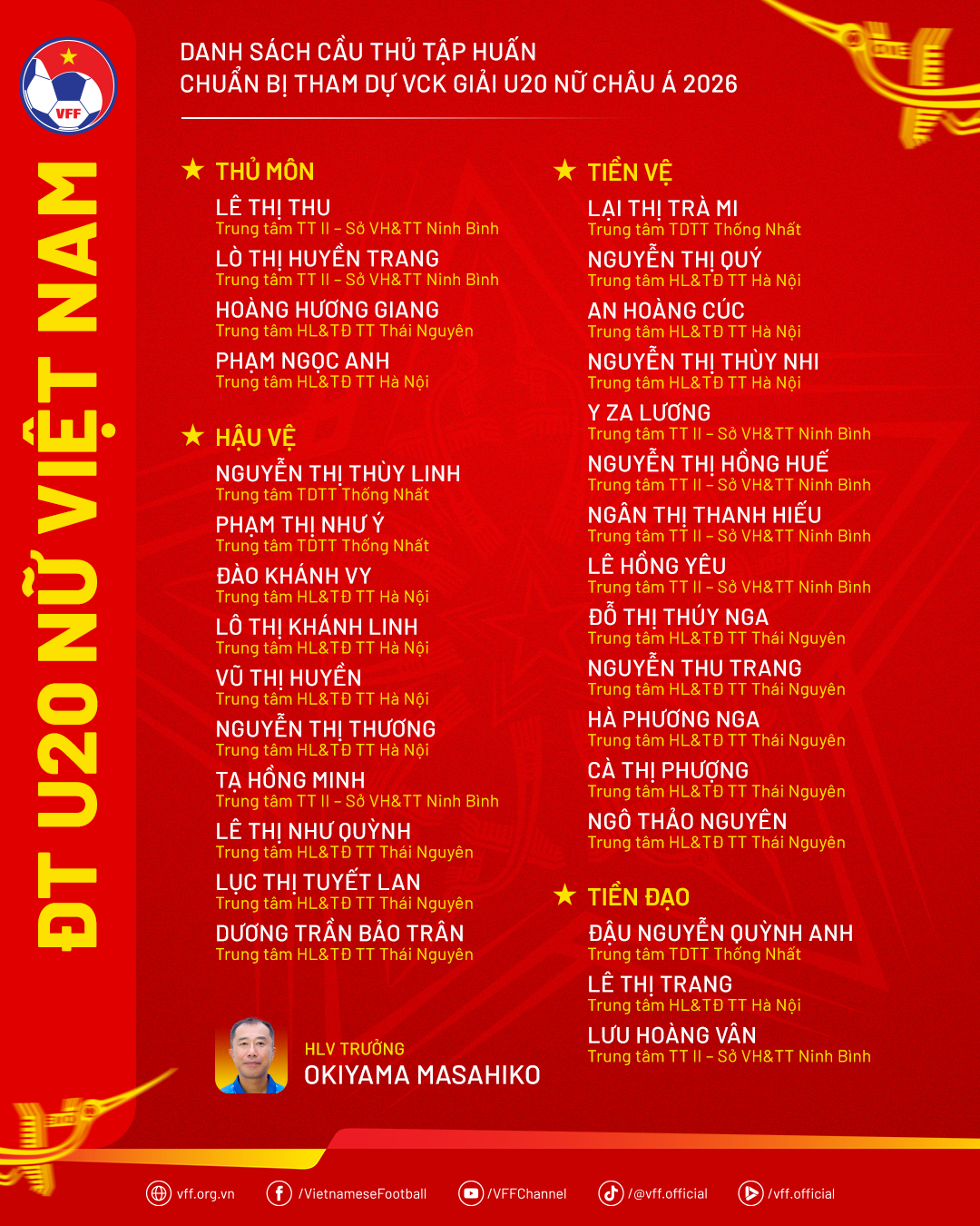 U20 nữ Việt Nam hội quân chuẩn bị cho đấu trường châu lục 1 U20 nữ Việt Nam hội quân chuẩn bị cho đấu trường châu lục 1