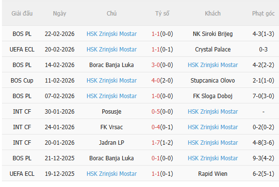 Nhận định Crystal Palace vs Zrinjski Mostar (3h00 ngày 272) Lợi thế sân nhà 3