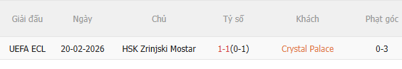 Nhận định Crystal Palace vs Zrinjski Mostar (3h00 ngày 272) Lợi thế sân nhà 5