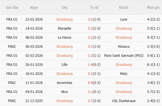 Nhận định Strasbourg vs Lens (2h45 ngày 282) Chờ một trận cầu sôi nổi 3