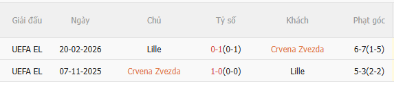 Nhận định Crvena Zvezda vs Lille (0h45 ngày 272) Ngược dòng nổi không 5