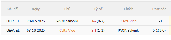 Nhận định Celta Vigo vs PAOK (3h00 ngày 272) Giăng bẫy chờ đối thủ sa lưới 5
