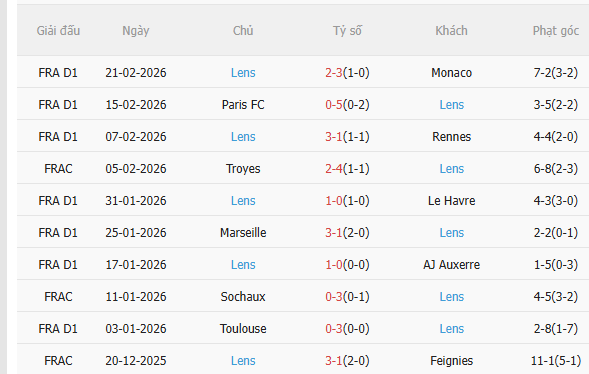 Nhận định Strasbourg vs Lens (2h45 ngày 282) Chờ một trận cầu sôi nổi 4