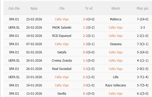 Nhận định Celta Vigo vs PAOK (3h00 ngày 272) Giăng bẫy chờ đối thủ sa lưới 3