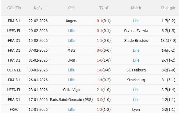 Nhận định Crvena Zvezda vs Lille (0h45 ngày 272) Ngược dòng nổi không 4