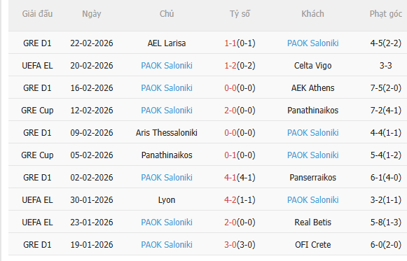 Nhận định Celta Vigo vs PAOK (3h00 ngày 272) Giăng bẫy chờ đối thủ sa lưới 4