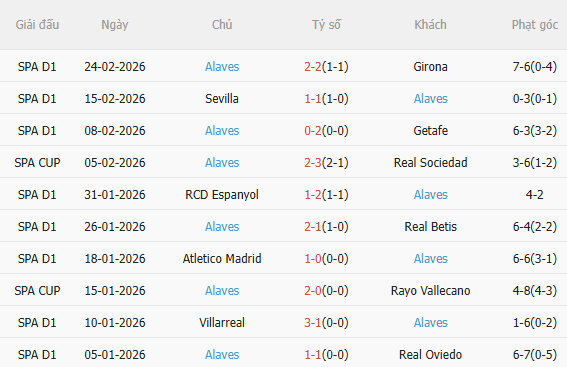 Nhận định Levante vs Alaves (3h00 ngày 282) Dễ chia điểm 4