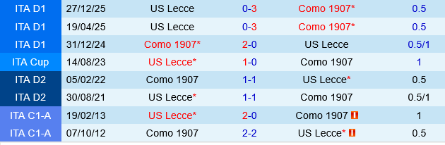 Como vs Lecce