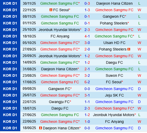 Gimcheon Sangmu vs Pohang Steelers