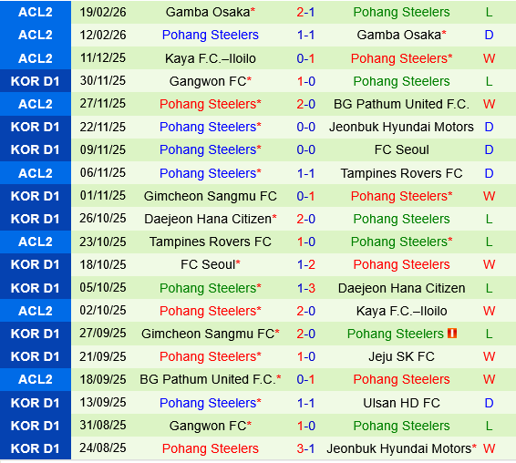 Gimcheon Sangmu vs Pohang Steelers