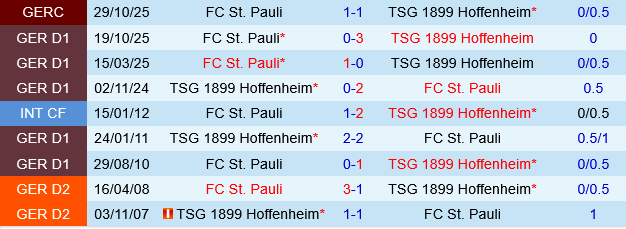 Hoffenheim vs St.Pauli