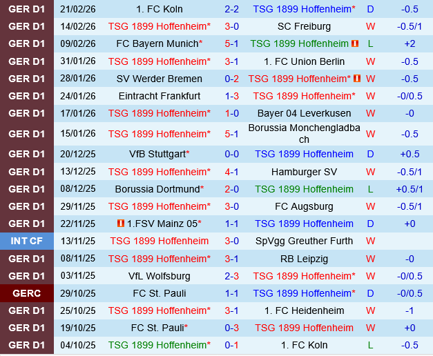 Hoffenheim vs St.Pauli