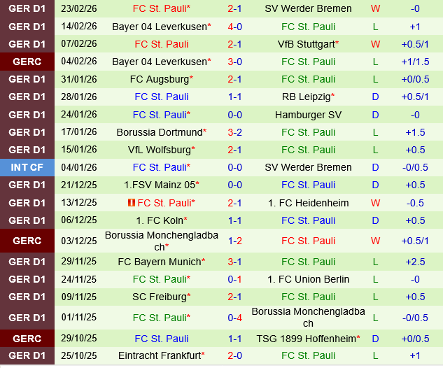 Hoffenheim vs St.Pauli