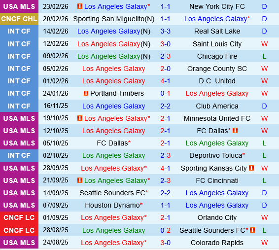 LA Galaxy vs Sporting San Miguelito