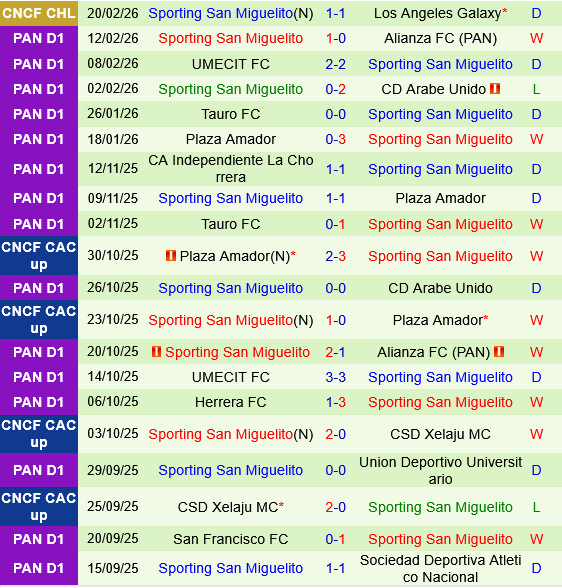 LA Galaxy vs Sporting San Miguelito