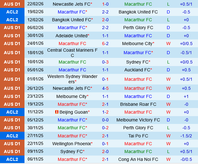 Macarthur vs Western Sydney Wanderers